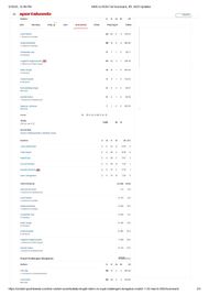 KKR vs RCB IPL 2025 scorecard.